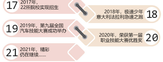 学汽修选择青岛